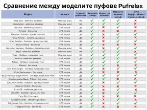 Пуф круша 520л., Nirvana Gigant - Panama Pink, Водоустойчив, Перящ се калъф, Пълнеж от Полистиролни перли